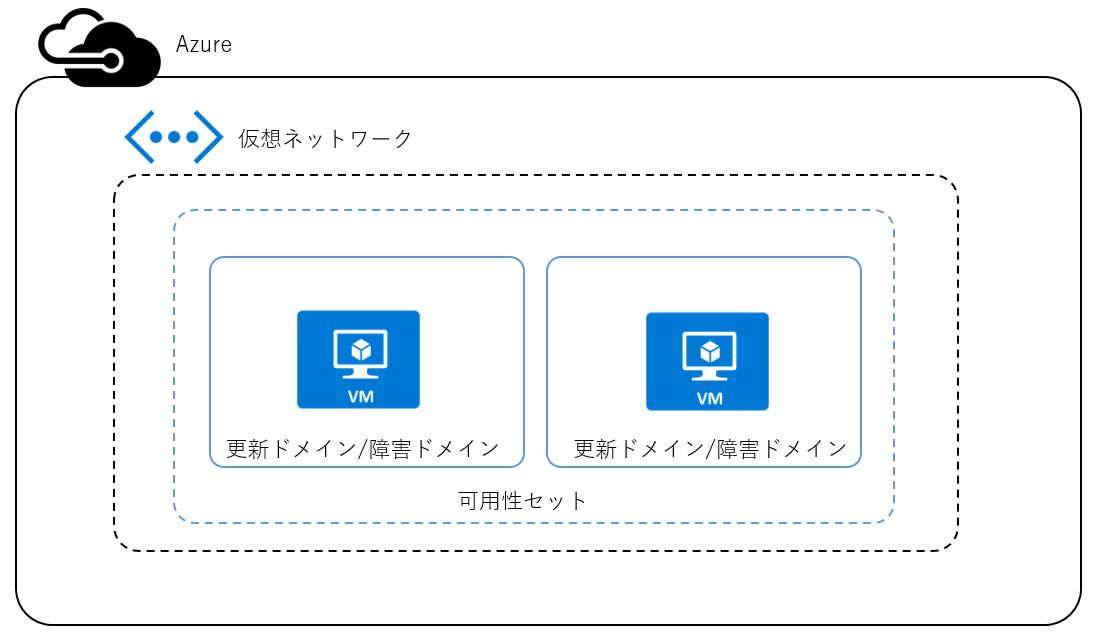 Azureとawsにおけるiaas可用性の違いを少しだけおさらい 技術的な何か